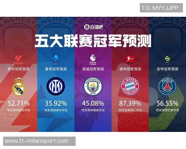 近五年五大联赛场均失球数据分析皇马领衔国米那不勒斯紧随其后