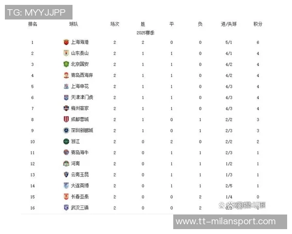 2025年中超俱乐部实力与历史底蕴对比分析泰山领跑申花紧随其后国安位居第三