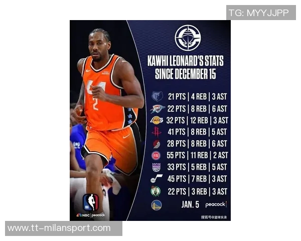 伦纳德伤情影响快船连胜米勒桑德斯有望转正清理名单势在必行